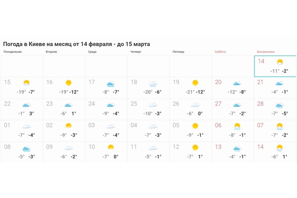 Прогноз погоды на месяц в Киеве